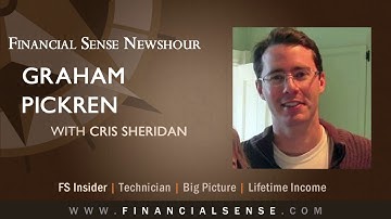 Time-Space Compression and Modern Finance