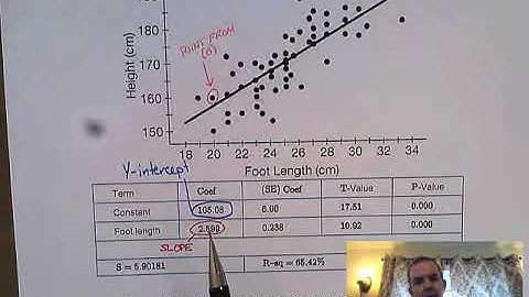 AP Statistics Unit 2 Progress Check 2(a)