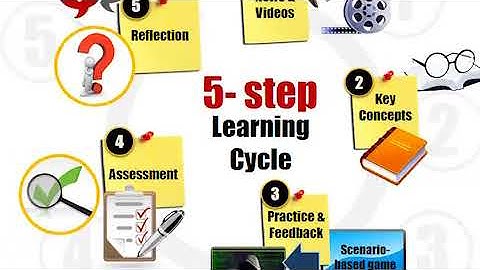 Cybersecurity Intro video 480