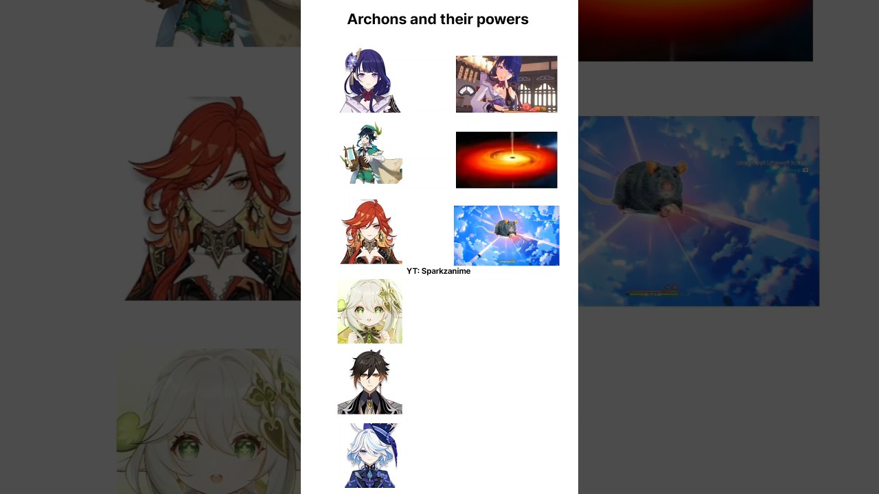 Genshin  impact archons and their powers #genshinmemes #genshinimpact #archons#nahida#furina#mavuika