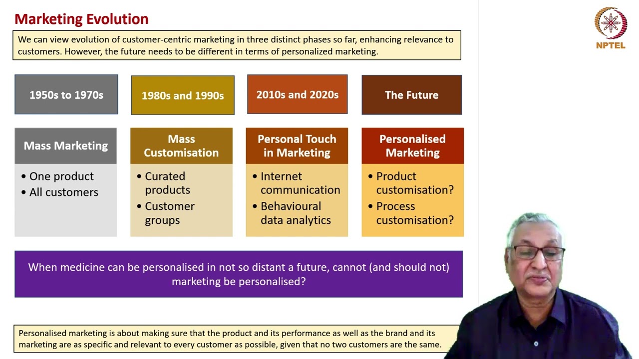 Customer Relationship Management