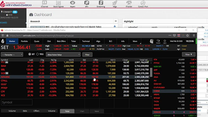 set index thai  most active value 2020 02 26 ก พ  2563 - DayDayNews