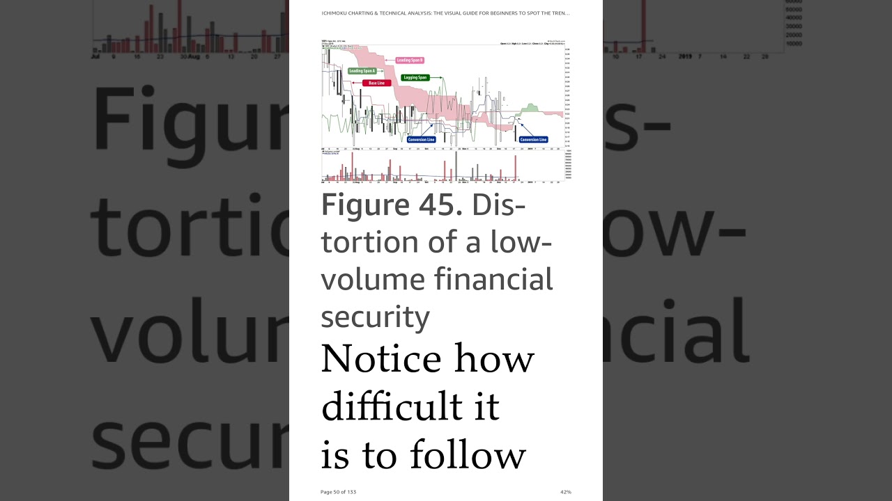 Trading shorts | trading like professional | chart patterns | technical analysis