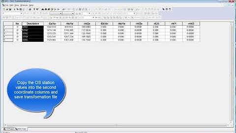 SCC - Local to OS transformation (classic view)