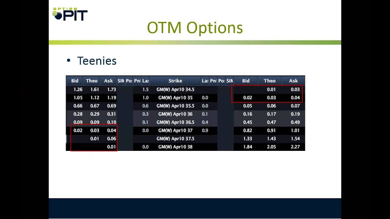 Trading Weekly Options - YouTube