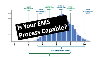 Webinar - Advanced Performance Metrics: Process Capability and the Process Capability Index