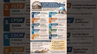 SUPPLY CHAIN CERTIFICATIONS