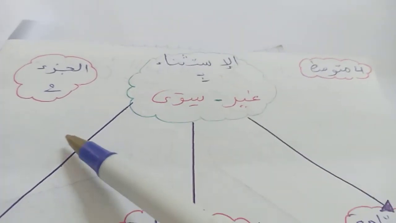 الاستثناء  ب  :غير   ~   سوى   و  اعرابه  للسنة  4  متوسط