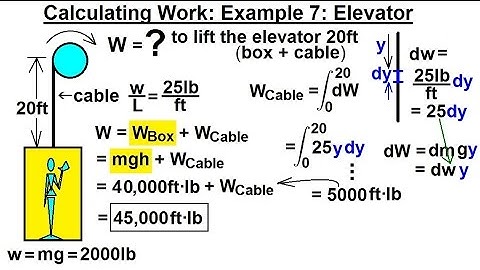 Calculus 2: Applications - Calculating Work (8 of 16) Calculating Work Example 7: Elevator