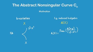 (ANC part 1) Abstract Nonsingular Curve associated to a function field- Motivation