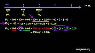 Introduction to Present Value and Future Value (part 2)