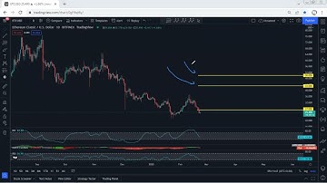 ETC - Ethereum Classic Technical Analysis for February 22 , 2022 - ETC