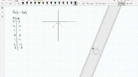 Absolute Value Graphs, Intro