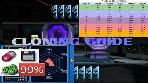 DMO| CLONING GUIDE/ TIPS & TRICKS | OMEGAMON SERVER