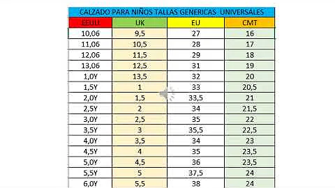 ¿Cómo funcionan las tallas de los zapatos de niño?