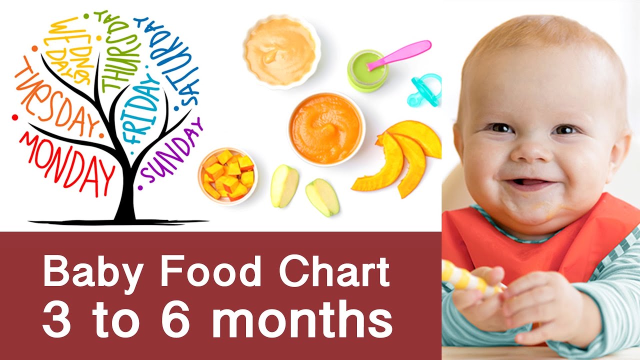 Baby Food Chart | 3 to 6 months (For a week) | - YouTube