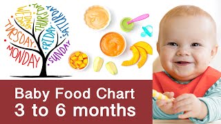 Baby Food Chart | 3 to 6 months (For a week) | screenshot 5