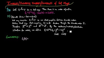 Images, Inverse Images, Coimages of Set Maps