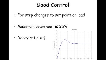 Lecture 28 Video - Control Tuning