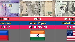 USD vs 100 Countries (2026) | Exchange Rate Comparison