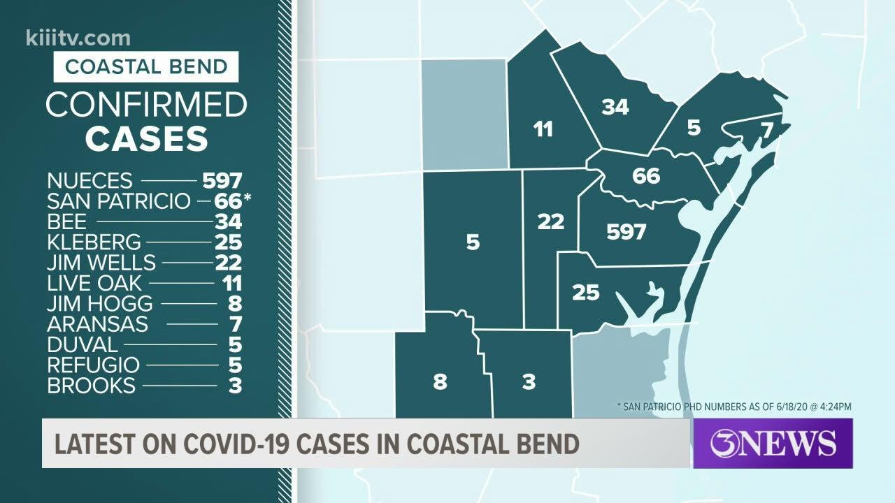 49 new cases in Nueces County Breakdown Of COVID19 Cases In The