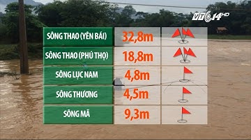 (VTC14)_Nguy cơ lũ quét, sạt lở đất