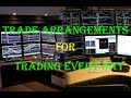 How To Find High Probability Trading Settings | Trade Setups