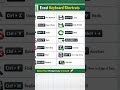 excel basic keyboard shortcuts.🙏💯👍🙌#tech#viral #trending ,#skills #viralvideo
