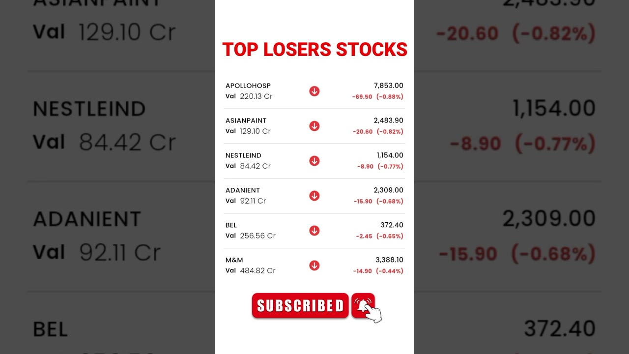 25-08-2025 Top Gainers And Losers Stocks 