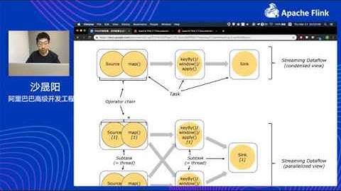 入门教程：Apache Flink 安装部署、环境配置及运行应用程序
