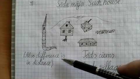 Latvian pronouns, part 1