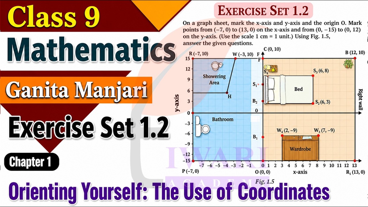 Google Math Class 9 Solutions NCERT Solutions Class 9 Maths Ganita Manjari Chapter 1 Exercise Set 1.2 ...