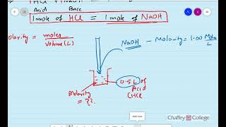 Information Lab 11   Acids, Bases, Buffers and pH News
