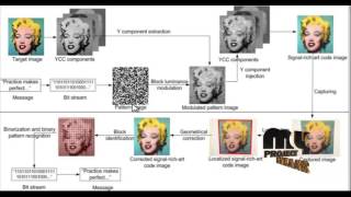 A New Data Transfer Method via Signal-Rich-Art Code Images Captured by Mobile Devices