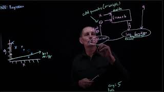 CS 152 NN—3:  2. Regression Training