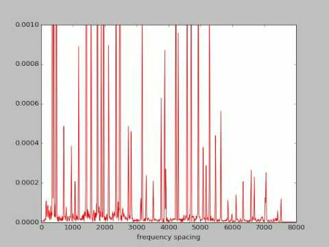 Instruction and commentary on making animated graph videos with Python