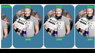 Movies list of Fyodor Bondarchuk From 1986 to 2021