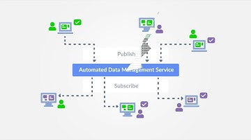 Apptio Platform - Automated Data Management Service