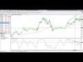 How To Place A Forex Trade Using Meta Trader 4 - YouTube