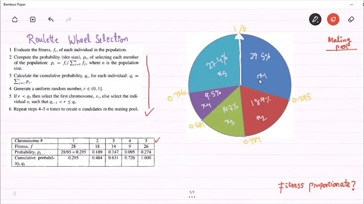 Roulette Wheel Selection Method| Genetic Algorithm | Roulette Wheel Selection for Genetic Algorithm.