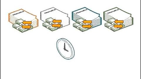 Analysis of Cash Flows: Case Study