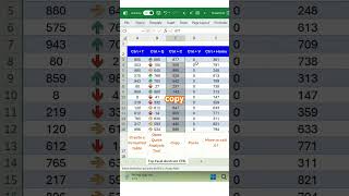 #67. Top 5 Ctrl shortcuts every Excel user should know 💻⚡ #ExcelTips #Productivity