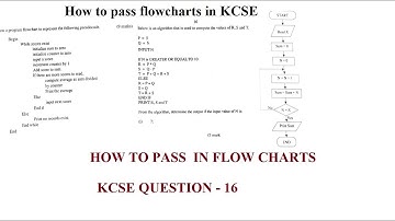 How to Pass KCSE Flowcharts and Pseudocodes ~ Question 16 Elaborated ( 18 Pages Flowcharts Demo)