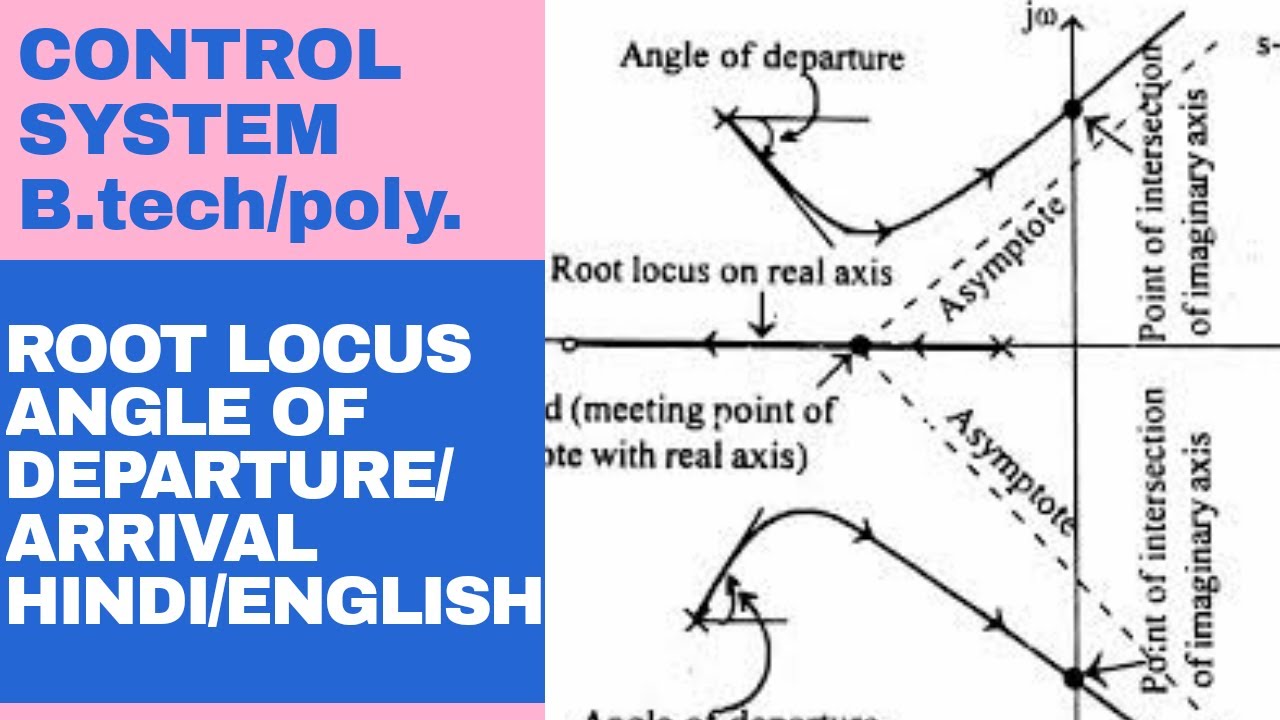 Angle Of Departure In Hindi Angle Of Arrival In Hindi Control