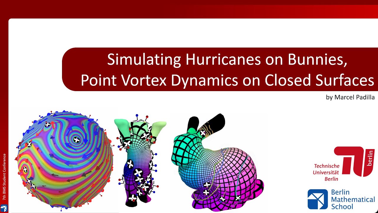 Hurricanes on Bunnies: Point Vortex Dynamics on Closed Surfaces