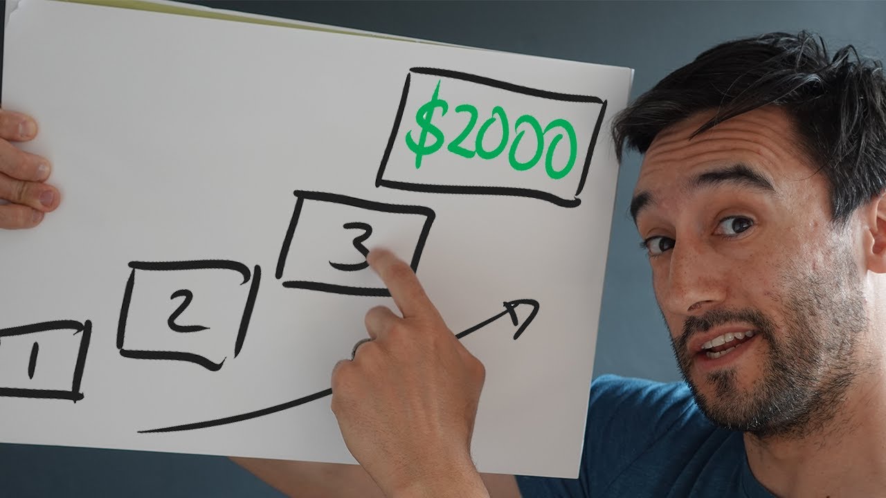 Make 2000 in 24 hours youtube