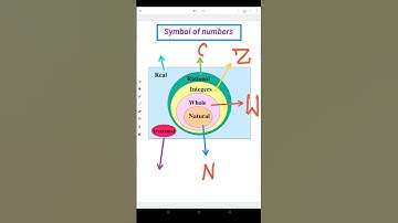 Symbol of number system #shorts