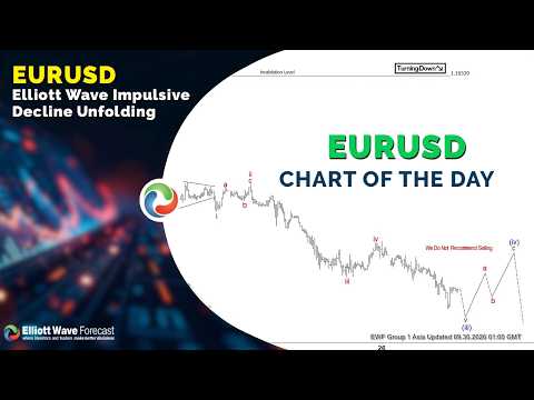 Penurunan Impulsif Elliott Wave EURUSD Sedang Terjadi