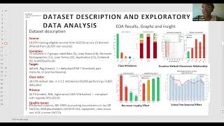 An  Explainable Dual Module ML architecture for Microfinance final presentation