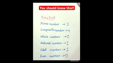 Number system in Maths prime/ natural/ whole/ Odd /Even #gk #natural #shorts #knowledge #learn #view